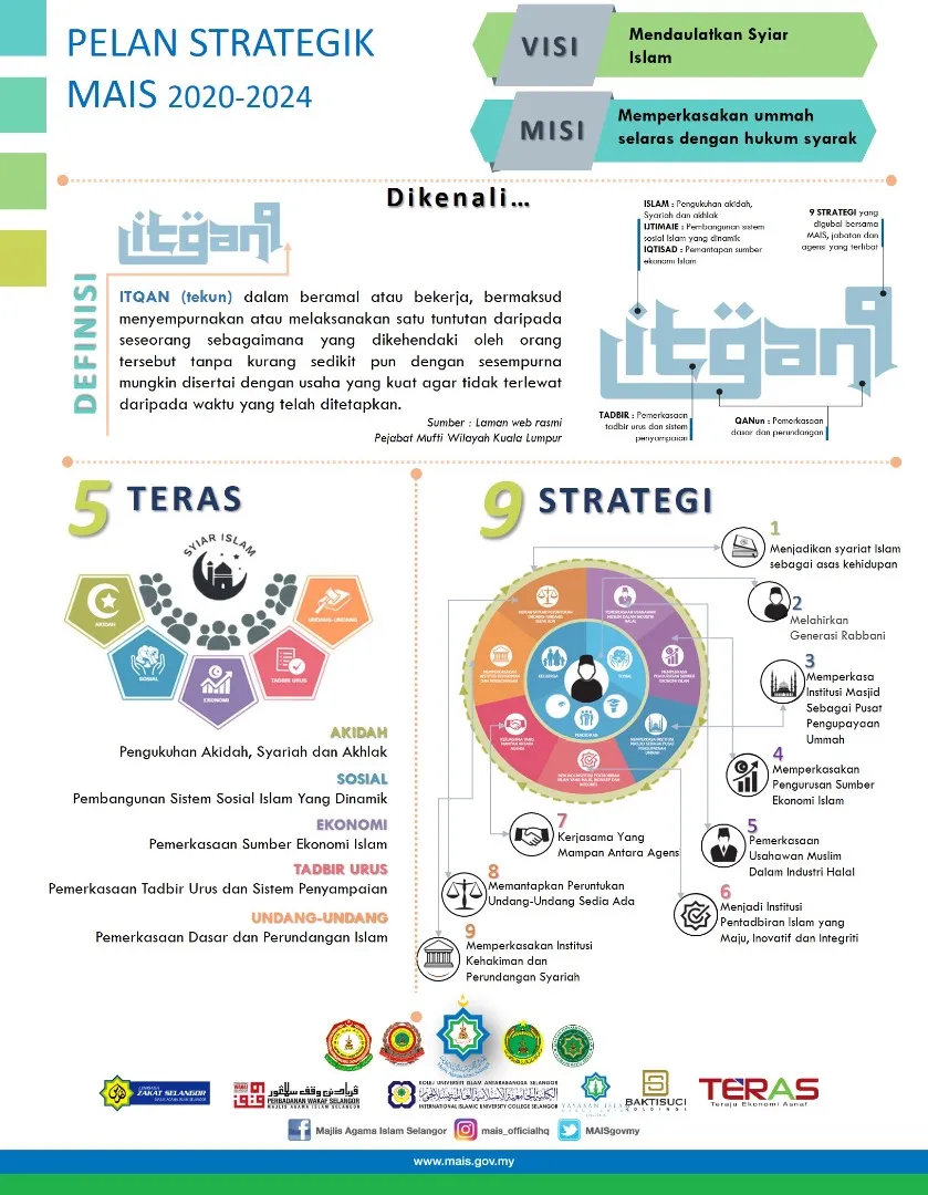Flyer Pelan Strategik Majlis Agama Islam Selangor.