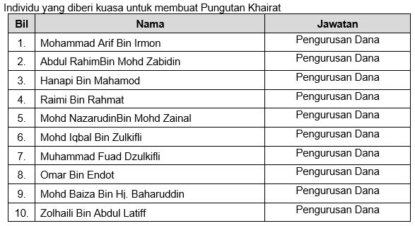Salinan kebenaran khairat 1.