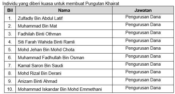 Salinan kebenaran khairat 2.