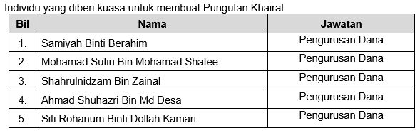 Salinan kebenaran khairat 3.