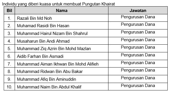 Salinan kebenaran khairat 4.
