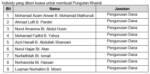 Salinan kebenaran khairat 5.