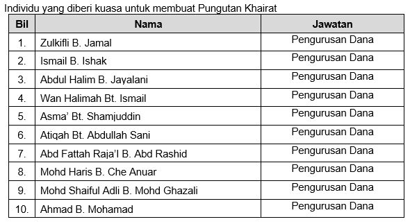 Salinan kebenaran khairat 6.