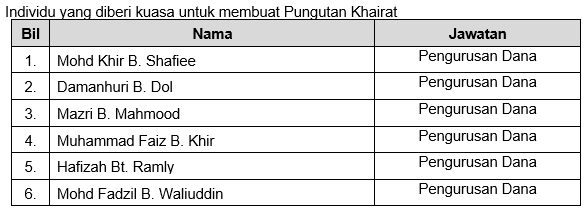 Salinan kebenaran khairat 7.