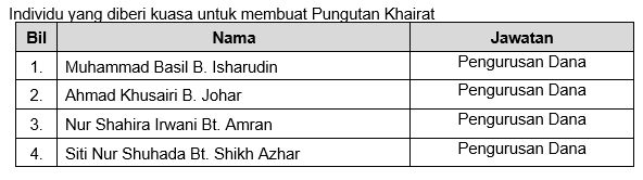 Salinan kebenaran khairat 8.