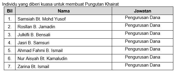 Salinan kebenaran khairat 9.