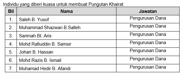 Salinan kebenaran khairat 10.