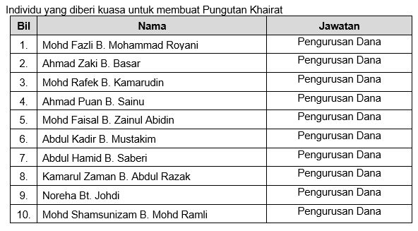 Salinan kebenaran khairat 11.