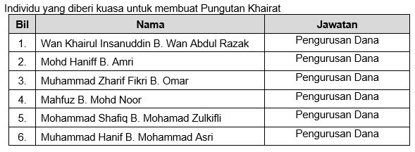 Salinan kebenaran khairat 12.